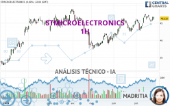 STMICROELECTRONICS - 1H