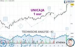 UNICAJA - 1 uur