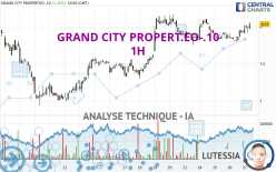 GRAND CITY PROPERT.EO-.10 - 1H