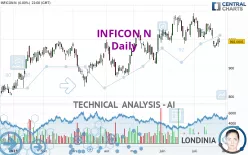 INFICON N - Daily