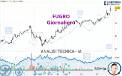 FUGRO - Giornaliero