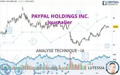 PAYPAL HOLDINGS INC. - Journalier