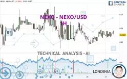 NEXO - NEXO/USD - 1H