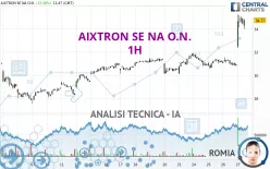 AIXTRON SE NA O.N. - 1H