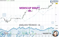 MEMSCAP REGPT - 1H