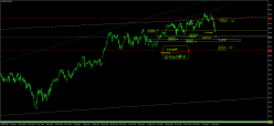 SMI20 INDEX - Daily