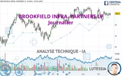 BROOKFIELD INFRA. PARTNERS LP - Journalier