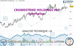 CROWDSTRIKE HOLDINGS INC. - Journalier