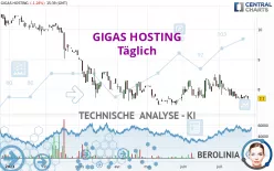 GIGAS HOSTING - Täglich