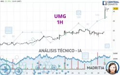 UMG - 1H