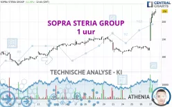 SOPRA STERIA GROUP - 1 uur