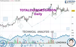 TOTALENERGIESGABON - Daily