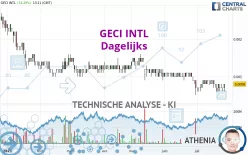 GECI INTL - Dagelijks