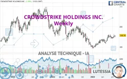 CROWDSTRIKE HOLDINGS INC. - Hebdomadaire