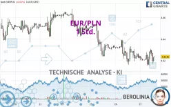 EUR/PLN - 1 Std.