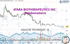 ATARA BIOTHERAPEUTICS INC. - Hebdomadaire