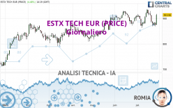 ESTX TECH EUR (PRICE) - Giornaliero