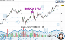 BANCO BPM - 1H