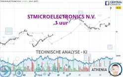 STMICROELECTRONICS N.V. - 1 uur