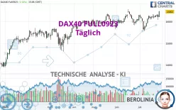 DAX40 FULL0325 - Täglich