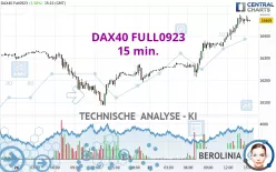 DAX40 FULL0325 - 15 min.