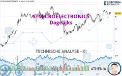 STMICROELECTRONICS - Dagelijks