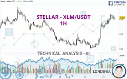 STELLAR - XLM/USDT - 1 uur