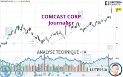 COMCAST CORP. - Journalier