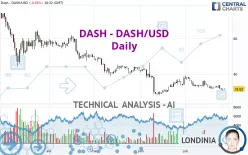 DASH - DASH/USD - Daily