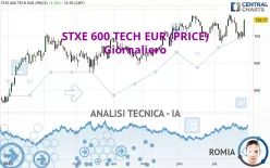 STXE 600 TECH EUR (PRICE) - Giornaliero