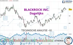 BLACKROCK INC. - Dagelijks