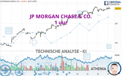 JP MORGAN CHASE & CO. - 1 uur