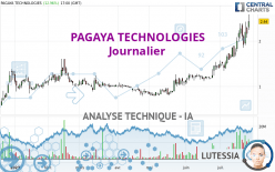 PAGAYA TECHNOLOGIES - Journalier