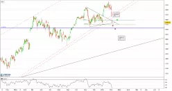 CAC ALL-TRADABLE - Journalier