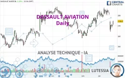 DASSAULT AVIATION - Journalier