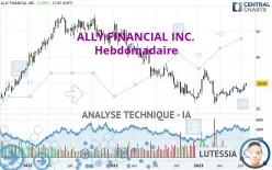 ALLY FINANCIAL INC. - Weekly