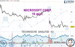 MICROSOFT CORP. - 15 min.