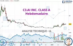 C3.AI INC. CLASS A - Hebdomadaire