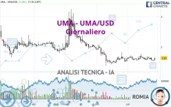 UMA - UMA/USD - Giornaliero