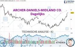 ARCHER-DANIELS-MIDLAND CO. - Dagelijks