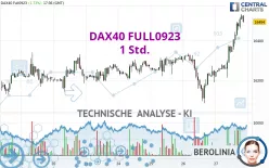 DAX40 FULL0325 - 1 Std.