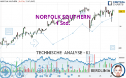 NORFOLK SOUTHERN - 1 Std.