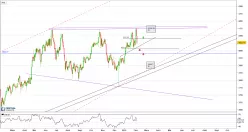 OMX HELSINKI 25 - Journalier