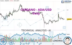 CARDANO - ADA/USD - Daily