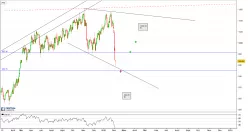 OMX COPENHAGEN 20 - Journalier