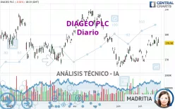 DIAGEO PLC - Diario