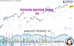 TOYOTA MOTOR CORP. - 1H