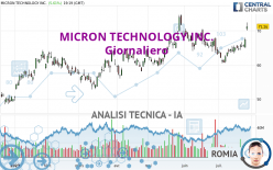 MICRON TECHNOLOGY INC. - Giornaliero