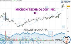 MICRON TECHNOLOGY INC. - 1H