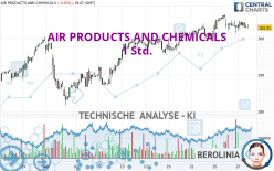 AIR PRODUCTS AND CHEMICALS - 1 Std.